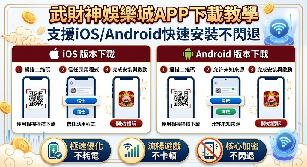 武財神娛樂城app下載教學：支援iOS/Android快